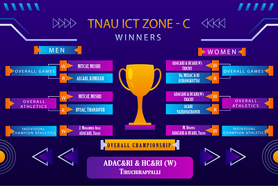 Graphical Results- TNAU Intercollegiate Sports Competition 3d adobe animation book branding competion coverpage design graphic design illustration illustrator logo motion graphics sports ui