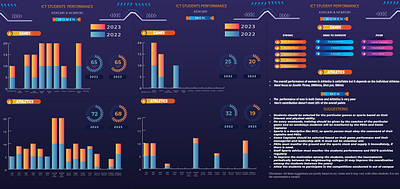 Graphical Analysis- TNAU ICT Sports 3d adobe animation book branding coverpage design graphic design graphics illustration illustrator logo motion graphics photoshop poster sports ui