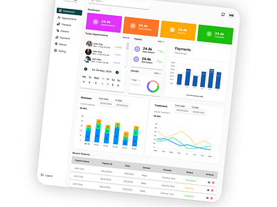 Mental Health Admin Dashboard Design adobe xd dashboard figma uxui design