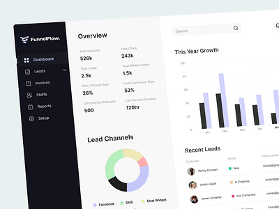 Funnel Flow Lead Management Dashboard Design dashboard funnel funnel flow interface lead lead dashboard design lead management lead management dashboard lead management software lead management system leads leads funnel ui uiux