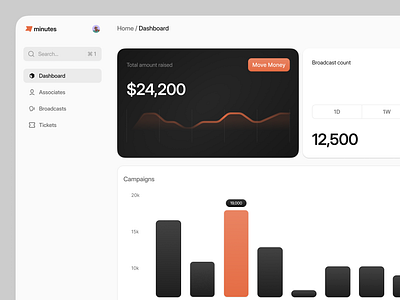 Fintech Dashboard Iteration animation design finance fintech minimal product ui uiux uiux design