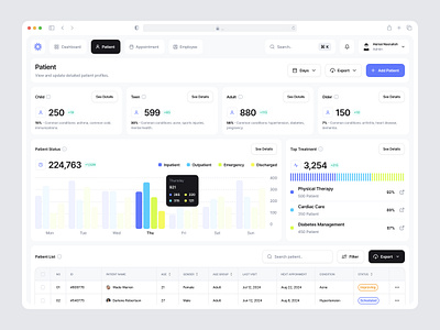 MediCare - Patient Page admiin analytics branding chart dashboard data design doctor healthcare hospital medical medical dashboard minimalist patient patient page tracking ui ux web design website