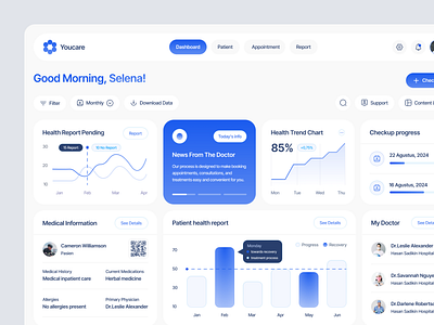 Youcare - Dashboard Healthcare analytics branding chart dashboard dashboard ui design graph health hospital medical medicalhealth message messenger minimalist monitoring patient ui user dashboard ux website