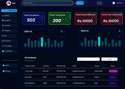 Dashboard Design dashboard ui ux