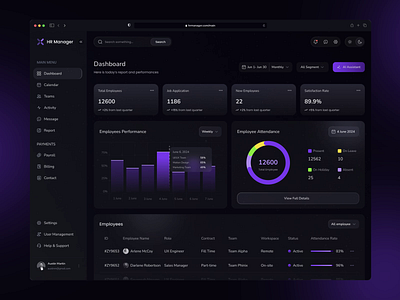 Hr Management - Dashboard Design admin dashbaord admin dashboard design crm crm design dark dashboard dashboard dashboard design ui design uiux design user interface design user research zeyox studio