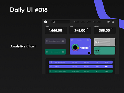 Daily UI #018 analytics chart animation branding daily daily101 daily18 design designer figma graphic design illustration logo motion graphics ui uiux user experince user interface ux uıx101 web design