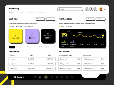 Finance Dashboard Design branding color colors dashboard dashboardesign design design inspiration dribbble figma flayk studio graphic design illustration interactive landing page logo ui ui design ui ux ux design website