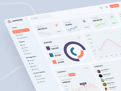 UIXPERTISE - Management Dashboard For all crm dashboard dashboard design dashboard interface dashboard layout dashboard screen design graphic design ui uiux user experience user experience design user interface user interface design ux