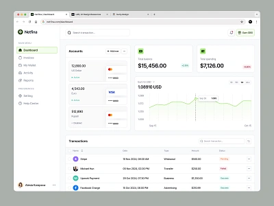 Netfina - Financial Management barly clean design designer finance financial fintech ui uidesign uikit unpixel ux uxdesign web web app website