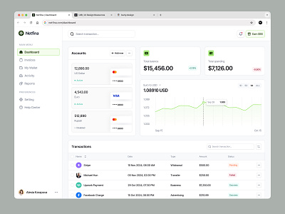 Netfina - Financial Management barly clean design designer finance financial fintech ui uidesign uikit unpixel ux uxdesign web web app website