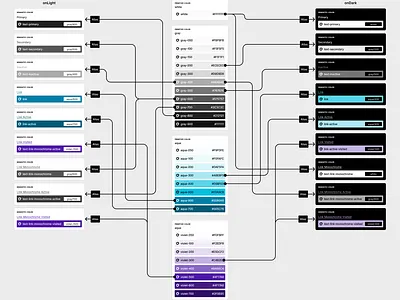 Design System - Semantic Text Tokens color design system figma figma styles text styles tokens typography