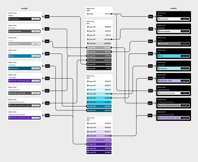 Design System - Semantic Text Tokens color design system figma figma styles text styles tokens typography