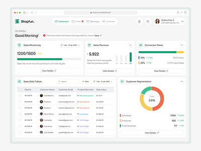 Shopfun - Sales Dashboard dashboard dashboard apps design inspiration sales sales dashboard sales management typography ui ui ux design web design