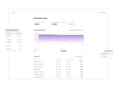 Statistics on the use of inner product currency account data account settings app brand design design design system diagram figma manage minimal product design reports select statistic table ui ui design user user interface ux