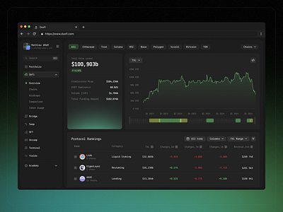 DuoFi | DeFi Web Analytics Dashboard analytics animation charts crypto dashboard defi design finance illustration logo operations product design saas system table ui ux wallet web design web platform