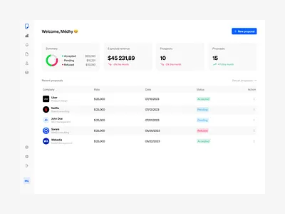 Propa - Invoicing dashboard dashboard invoice invoicing light mode saas ui ux