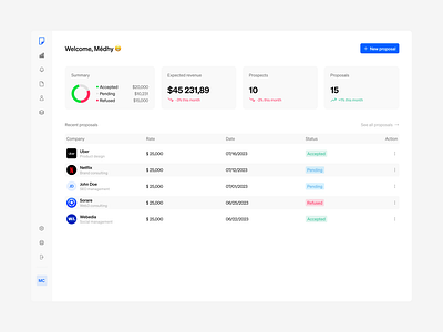 Propa - Invoicing dashboard dashboard invoice invoicing light mode saas ui ux