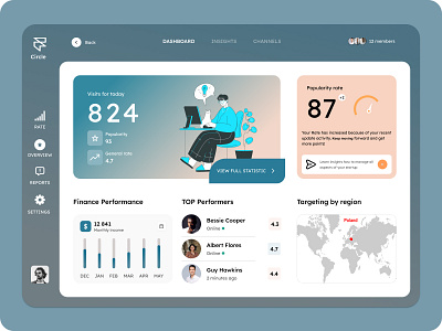 Dashboard Design app branding design graphic design illustration logo typography ui ux vector