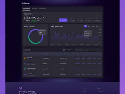 Crypto Balance Page Design crypto crypto balance page crypto landing page crypto staking crypto staking landing page crypto trading cryptocurrency defi landing page design graphic design landing page stake stake crypto staking staking modal typography ui ux