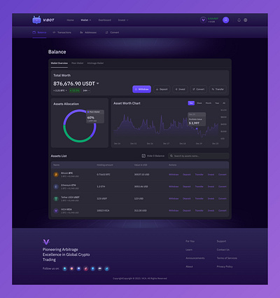 Crypto Balance Page Design crypto crypto balance page crypto landing page crypto staking crypto staking landing page crypto trading cryptocurrency defi landing page design graphic design landing page stake stake crypto staking staking modal typography ui ux