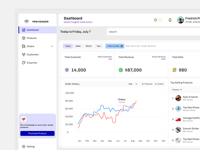 PPN VENDOR DASHBOARD 3d animation branding graphic design logo motion graphics ui