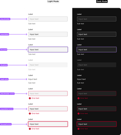 Design System - Inputs component design system inputs user interface