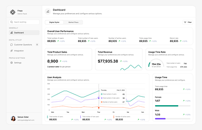 Admin Panel - Dashboard admin admin panel ai analysis artifical intelligence card chart dashboard data design fashion graphic panel product sidebar stylist ui user ux web