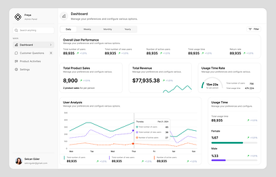 Admin Panel - Dashboard admin admin panel ai analysis artifical intelligence card chart dashboard data design fashion graphic panel product sidebar stylist ui user ux web