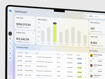 Esenn. - CRM Dashboard analytic app design automation business corporate crm crm dashboard graph saas sales sales dashboard web app