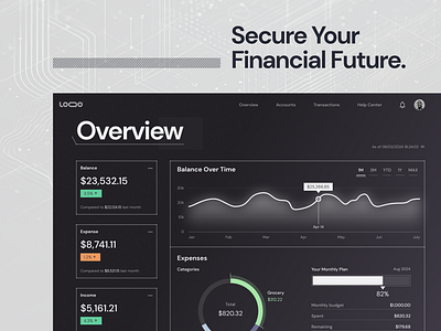 Futuristic Financial Dashboard UI #10 bar chart business app clean ui dark mode dark ui dashboard data visualization finance financial app future design futuristic style line chart pie chart product design ui visual design