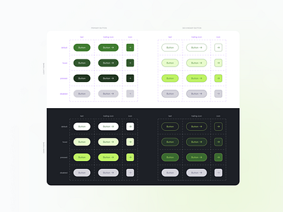 Button states & styles creative process