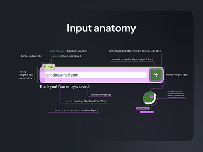 Input field anatomy interface ui