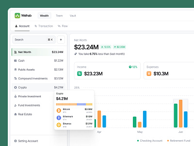 Welhub - Wealth Management dashboard design finance financial fintech icon design sidebar ui uidesign ux uxercon uxerflow wealth web web app web design website