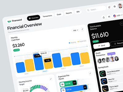 Finanseed - Financial Dashboard dashboard design finance financial plainthing plainthingstudio ui ux