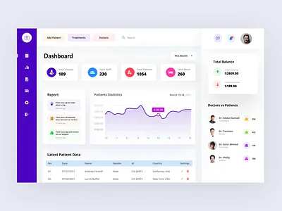 Medical Dashboard l web Design landing page web design webdesign website
