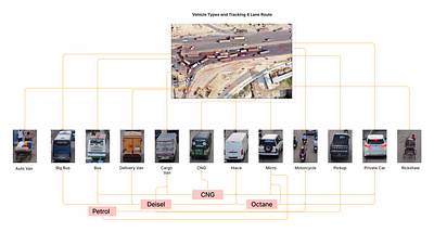 Vehicle Types and Tracking Management air quality air quality management bangladesh monitoring transportation