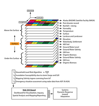 Remote Sensing Database Management data database management gis management remote sensing