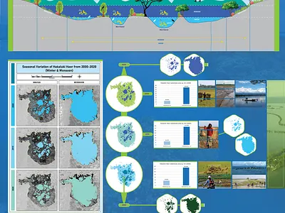 Hakaluki Haor Environmental Profile bangladeesh bangladesh control flood gis haor infograph management map situation water