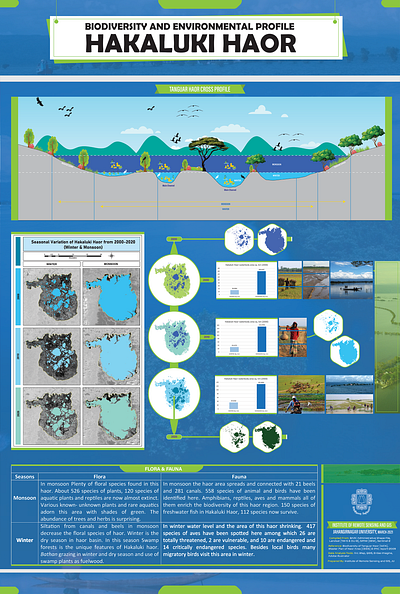 Hakaluki Haor Environmental Profile bangladeesh bangladesh control flood gis haor infograph management map situation water