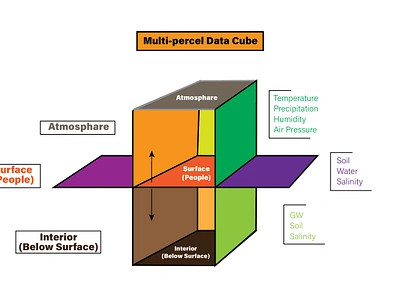 Multi-parcel Data Cube 3d view cube data data model design infograph information multi parcel