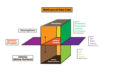 Multi-parcel Data Cube 3d view cube data data model design infograph information multi parcel