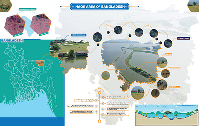 Haor Area of Bangladesh bangladesh cross profile flood management flow haor hill livelihood river water