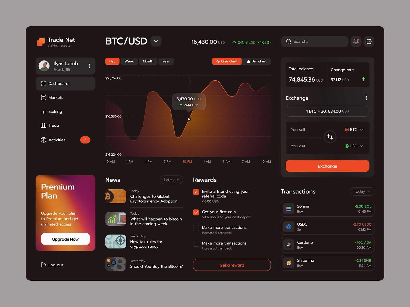 Crypto Dashboard by Ronas IT | UI/UX Team on Dribbble