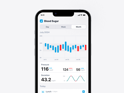 Mobile Tracker app chart clean data design graph interface ios iphone manage minimal native product saas tracker ui ui design ux ux design web