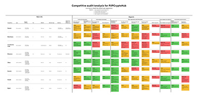 P2P cryptoHub competitive analysis competitive analysis crypto cryptocurrency p2p peer to peer uiux user experience ux web3