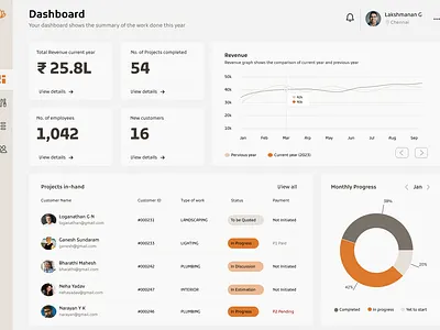 Dashboard dashboard uidesign uxdesign