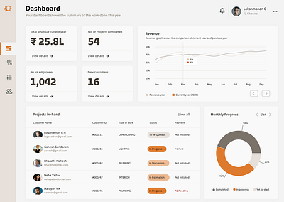 Dashboard dashboard uidesign uxdesign