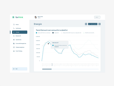 Dashboard & Chart - UI/UX Design animation chart dashboard figma graphic design jitter motion graphics product design ui ux