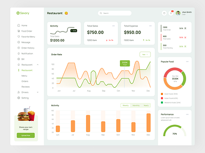 Dashboard Design app app design chart clean clean dashboard creative dashboard dashboard design dashboard ui design ecommerce food minimal navigation resturant saas saas dahboard ui dashboard ui design web app