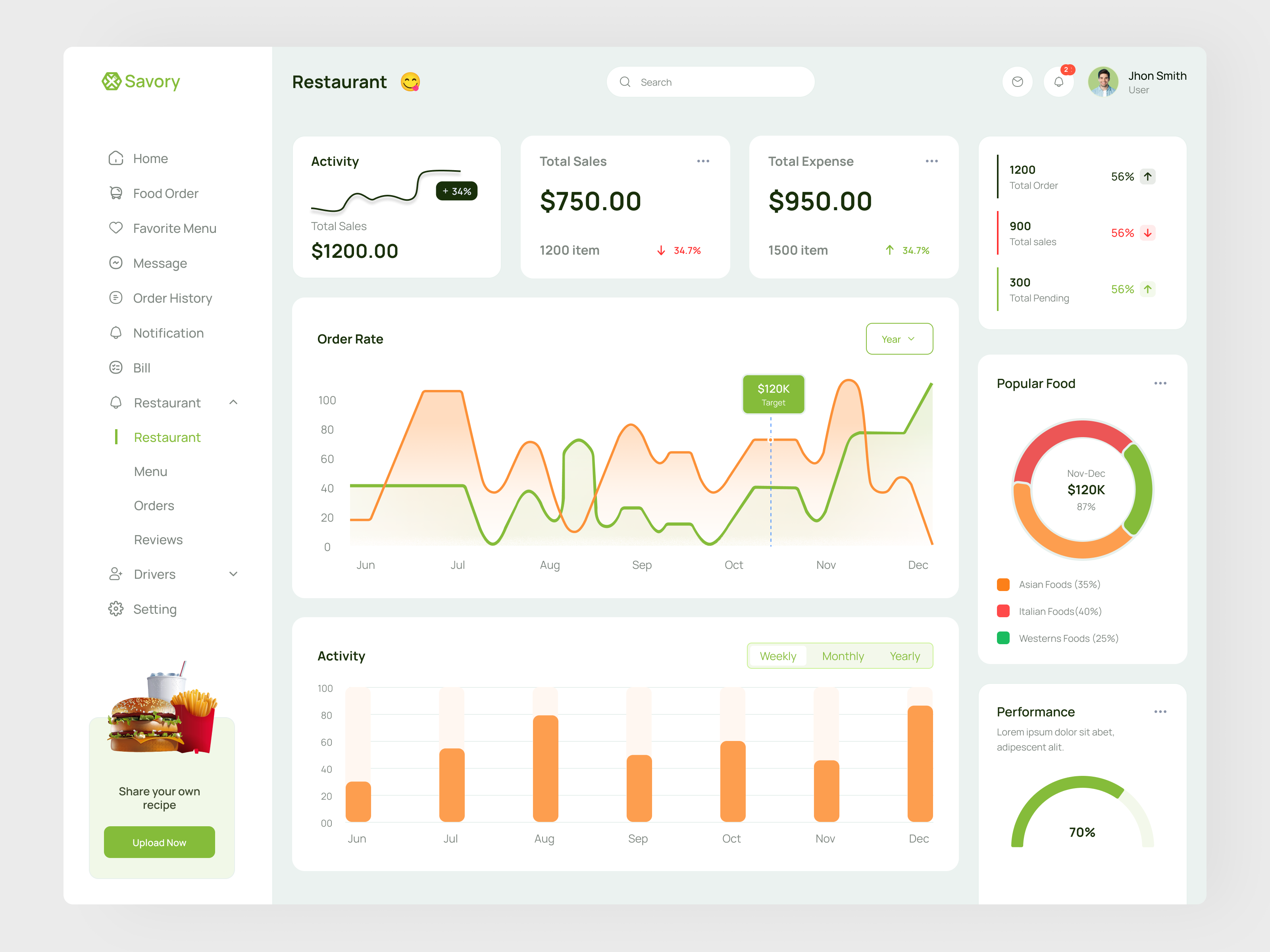 Example of Dashboard UI/UX Design